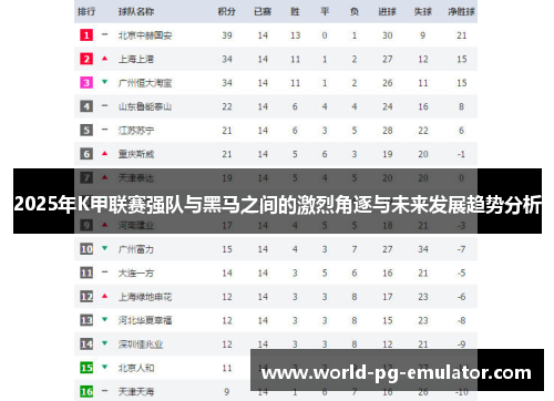 2025年K甲联赛强队与黑马之间的激烈角逐与未来发展趋势分析 2025年K甲联赛强队与黑马之间的激烈角逐与未来发展趋势分析