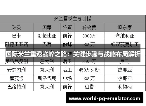 国际米兰重返巅峰之路:关键步骤与战略布局解析 国际米兰重返巅峰之路:关键步骤与战略布局解析