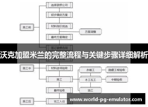沃克加盟米兰的完整流程与关键步骤详细解析 沃克加盟米兰的完整流程与关键步骤详细解析