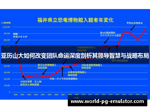 亚历山大如何改变团队命运深度剖析其领导智慧与战略布局 亚历山大如何改变团队命运深度剖析其领导智慧与战略布局