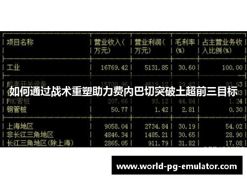 如何通过战术重塑助力费内巴切突破土超前三目标 如何通过战术重塑助力费内巴切突破土超前三目标