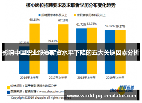 影响中国职业联赛薪资水平下降的五大关键因素分析 影响中国职业联赛薪资水平下降的五大关键因素分析