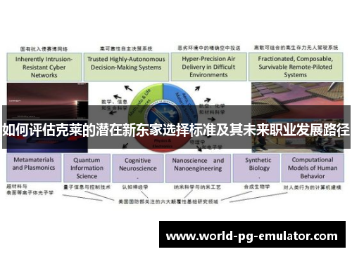 如何评估克莱的潜在新东家选择标准及其未来职业发展路径 如何评估克莱的潜在新东家选择标准及其未来职业发展路径
