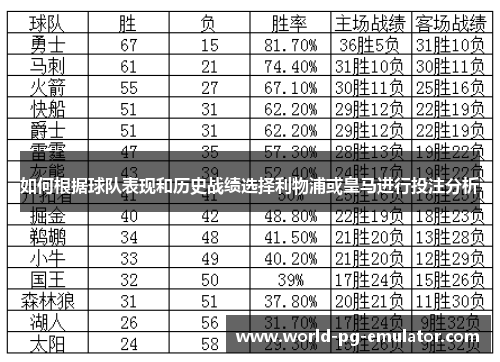 如何根据球队表现和历史战绩选择利物浦或皇马进行投注分析 如何根据球队表现和历史战绩选择利物浦或皇马进行投注分析
