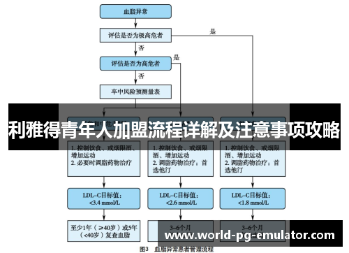 利雅得青年人加盟流程详解及注意事项攻略 利雅得青年人加盟流程详解及注意事项攻略