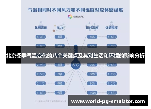 北京冬季气温变化的八个关键点及其对生活和环境的影响分析 北京冬季气温变化的八个关键点及其对生活和环境的影响分析
