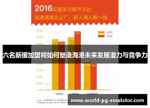 六名新援加盟将如何塑造海港未来发展潜力与竞争力 六名新援加盟将如何塑造海港未来发展潜力与竞争力