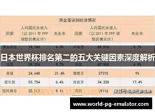 日本世界杯排名第二的五大关键因素深度解析 日本世界杯排名第二的五大关键因素深度解析