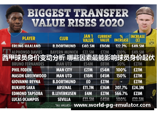 西甲球员身价变动分析 哪些因素最能影响球员身价起伏 西甲球员身价变动分析 哪些因素最能影响球员身价起伏