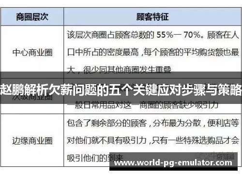 赵鹏解析欠薪问题的五个关键应对步骤与策略 赵鹏解析欠薪问题的五个关键应对步骤与策略