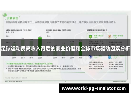 足球运动员高收入背后的商业价值和全球市场驱动因素分析