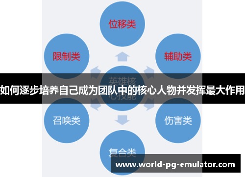 如何逐步培养自己成为团队中的核心人物并发挥最大作用