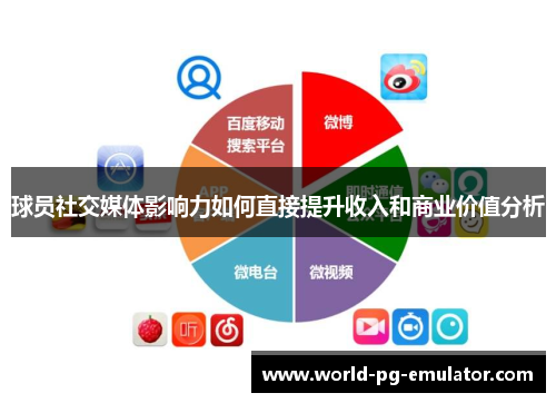 球员社交媒体影响力如何直接提升收入和商业价值分析