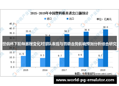 世俱杯下阶段赛程变化对球队表现与晋级走势影响预测分析综合研究