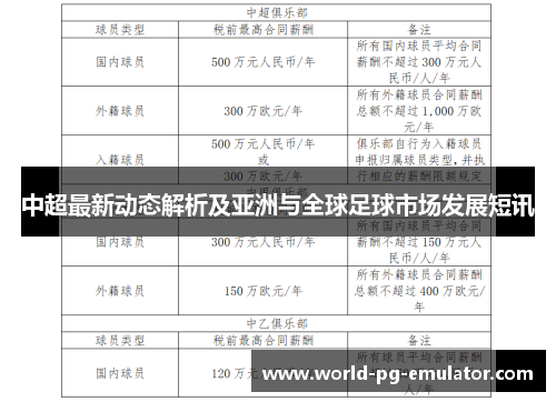 中超最新动态解析及亚洲与全球足球市场发展短讯
