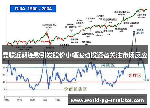 曼联近期连败引发股价小幅波动投资者关注市场反应
